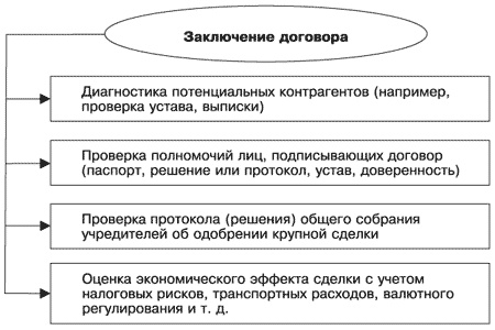 Иллюстрация к книге — Управление задолженностью: стратегии взыскания долгов и защиты от кредиторов [i_001.jpg]