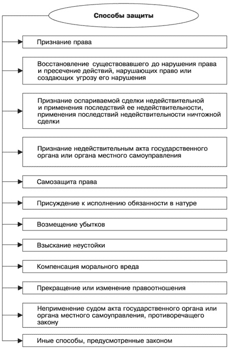 Иллюстрация к книге — Управление задолженностью: стратегии взыскания долгов и защиты от кредиторов [i_002.jpg]