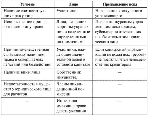 Иллюстрация к книге — Управление задолженностью: стратегии взыскания долгов и защиты от кредиторов [i_003.jpg]