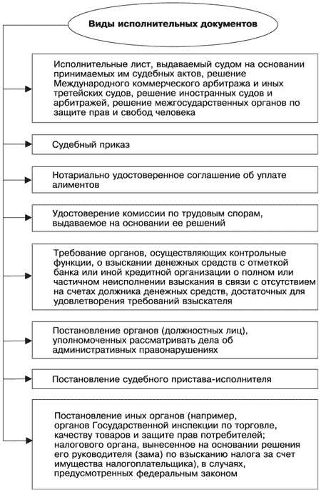 Иллюстрация к книге — Управление задолженностью: стратегии взыскания долгов и защиты от кредиторов [i_005.jpg]