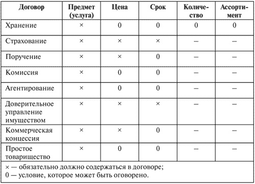 Иллюстрация к книге — Управление задолженностью: стратегии взыскания долгов и защиты от кредиторов [i_009.jpg]