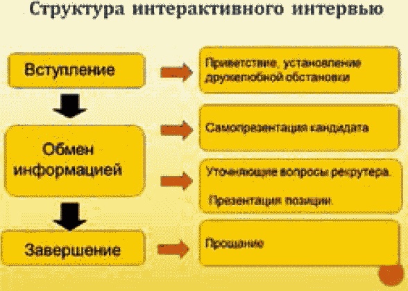 Иллюстрация к книге — Школа рекрутера, или Как стать рекрутером экстра-класса за 10 дней [_110.jpg]