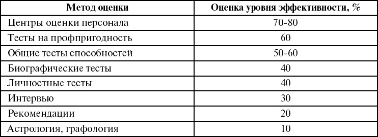 Иллюстрация к книге — Школа рекрутера, или Как стать рекрутером экстра-класса за 10 дней [_122.jpg]