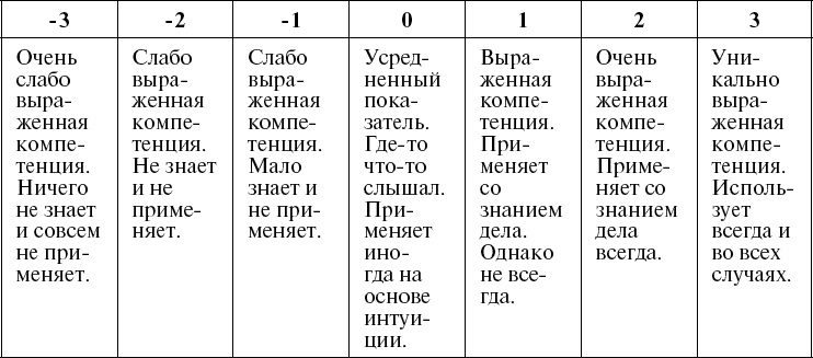 Иллюстрация к книге — Школа рекрутера, или Как стать рекрутером экстра-класса за 10 дней [_125.jpg]