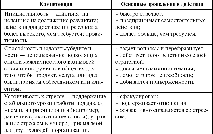 Иллюстрация к книге — Школа рекрутера, или Как стать рекрутером экстра-класса за 10 дней [_129_2.jpg]