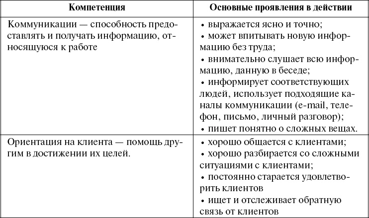 Иллюстрация к книге — Школа рекрутера, или Как стать рекрутером экстра-класса за 10 дней [_130.jpg]