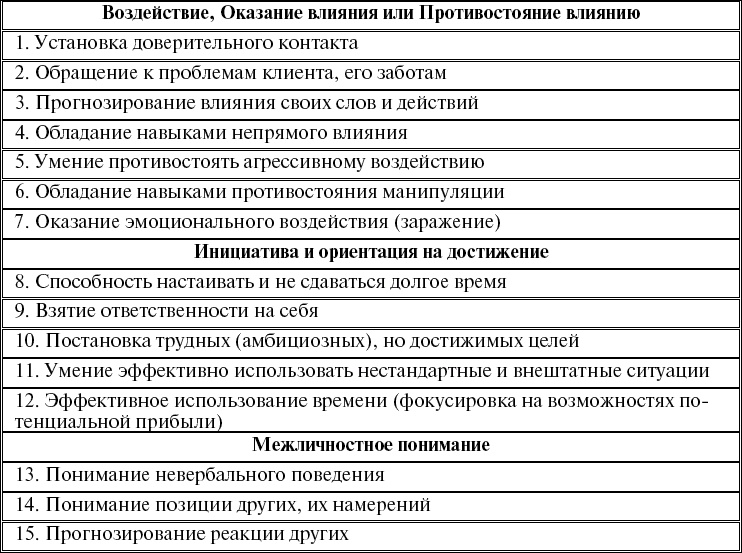 Иллюстрация к книге — Школа рекрутера, или Как стать рекрутером экстра-класса за 10 дней [_130_2.jpg]