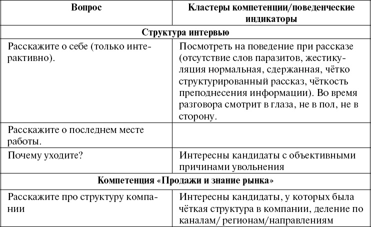 Иллюстрация к книге — Школа рекрутера, или Как стать рекрутером экстра-класса за 10 дней [_133.jpg]