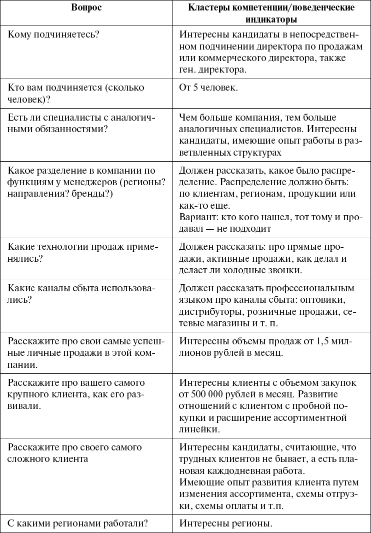 Иллюстрация к книге — Школа рекрутера, или Как стать рекрутером экстра-класса за 10 дней [_134.jpg]