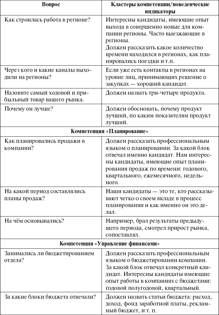 Иллюстрация к книге — Школа рекрутера, или Как стать рекрутером экстра-класса за 10 дней [_135.jpg]