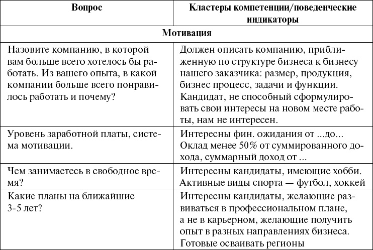 Иллюстрация к книге — Школа рекрутера, или Как стать рекрутером экстра-класса за 10 дней [_138.jpg]