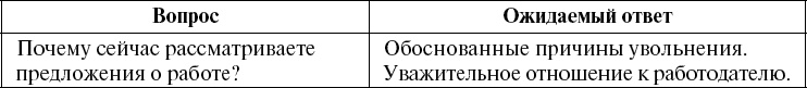Иллюстрация к книге — Школа рекрутера, или Как стать рекрутером экстра-класса за 10 дней [_140.jpg]