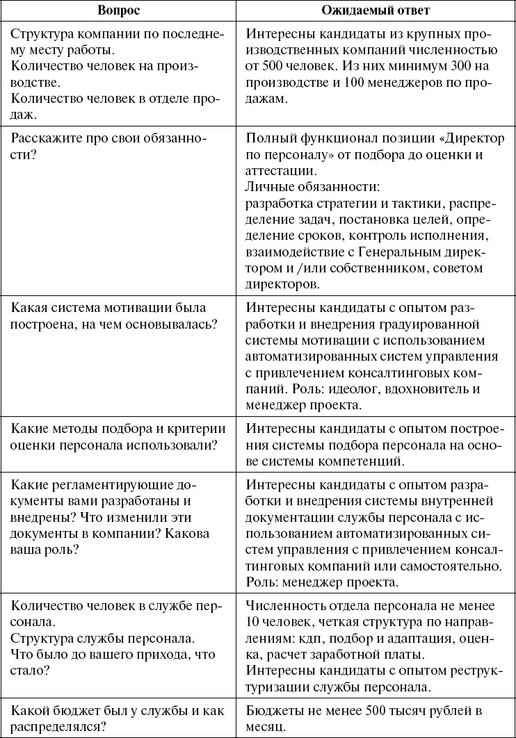 Иллюстрация к книге — Школа рекрутера, или Как стать рекрутером экстра-класса за 10 дней [_141.jpg]