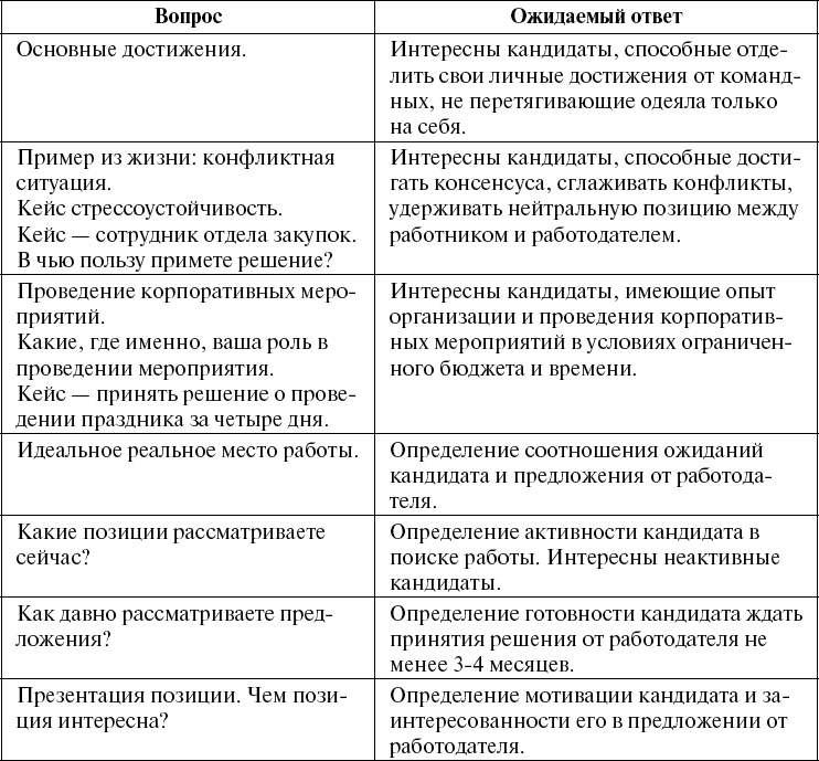 Иллюстрация к книге — Школа рекрутера, или Как стать рекрутером экстра-класса за 10 дней [_142.jpg]