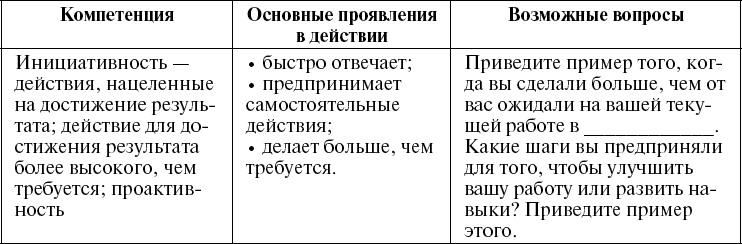 Иллюстрация к книге — Школа рекрутера, или Как стать рекрутером экстра-класса за 10 дней [_157.jpg]