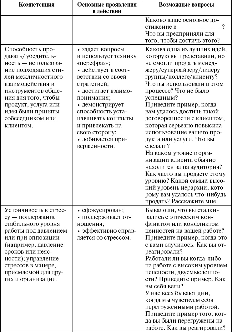 Иллюстрация к книге — Школа рекрутера, или Как стать рекрутером экстра-класса за 10 дней [_158.jpg]