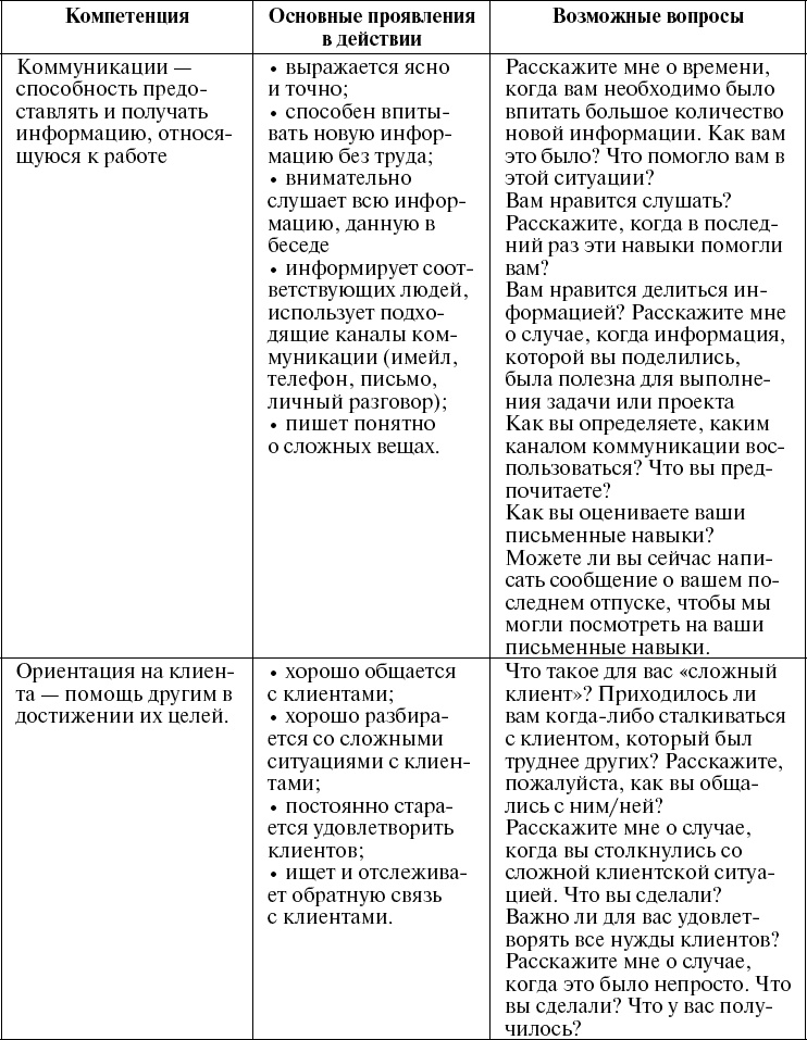 Иллюстрация к книге — Школа рекрутера, или Как стать рекрутером экстра-класса за 10 дней [_159.jpg]