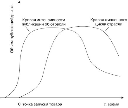 Иллюстрация к книге — Практический PR [i_001.jpg]