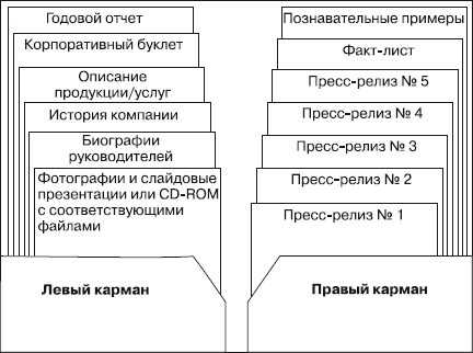 Иллюстрация к книге — Практический PR [i_010.jpg]