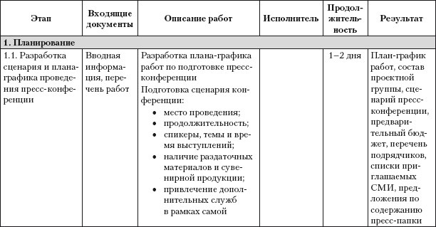Иллюстрация к книге — Практический PR [i_020.jpg]