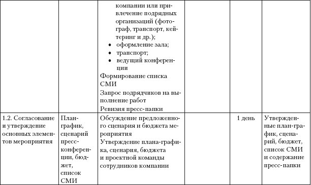 Иллюстрация к книге — Практический PR [i_021.jpg]