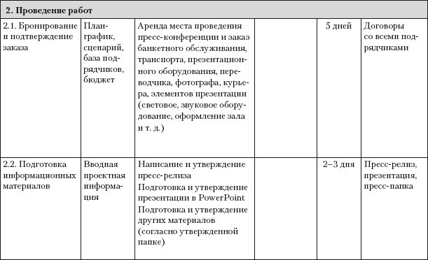Иллюстрация к книге — Практический PR [i_022.jpg]