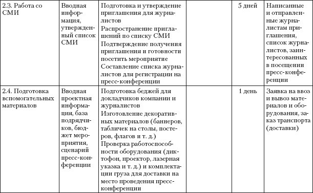 Иллюстрация к книге — Практический PR [i_023.jpg]