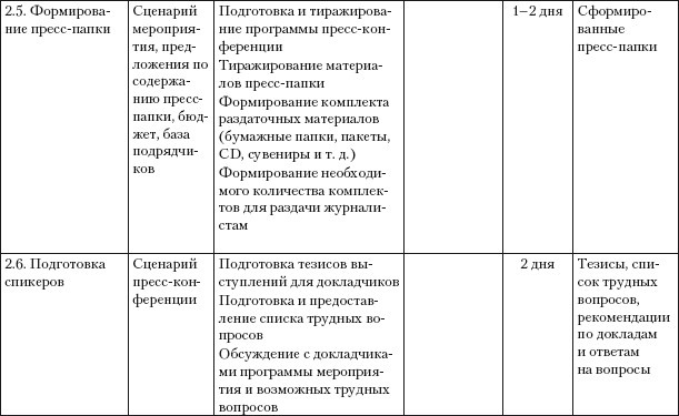 Иллюстрация к книге — Практический PR [i_024.jpg]