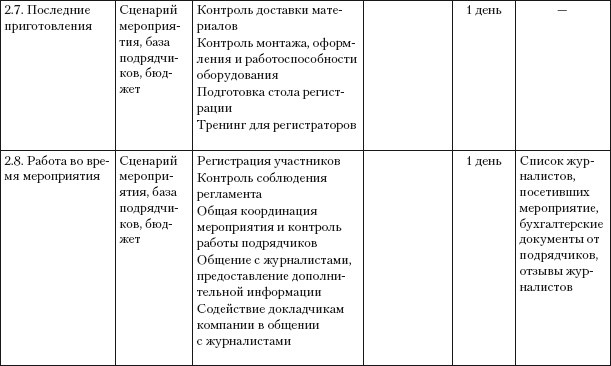 Иллюстрация к книге — Практический PR [i_025.jpg]