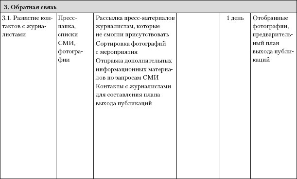 Иллюстрация к книге — Практический PR [i_026.jpg]