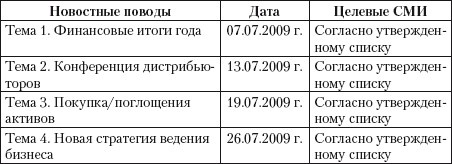 Иллюстрация к книге — Практический PR [i_028.jpg]