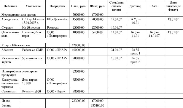 Иллюстрация к книге — Практический PR [i_031.jpg]