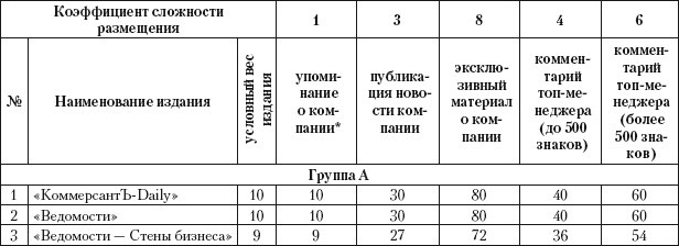 Иллюстрация к книге — Практический PR [i_032.jpg]