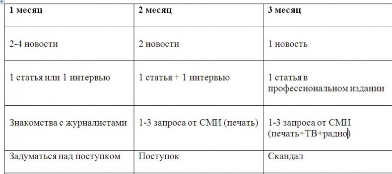 Иллюстрация к книге — Бизнес-тренер на миллион. Личный PR для бизнес-тренеров, ораторов, коучей [i_015.jpg]