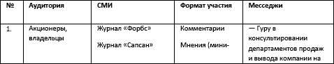 Иллюстрация к книге — Бизнес-тренер на миллион. Личный PR для бизнес-тренеров, ораторов, коучей [i_016.jpg]