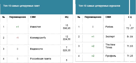Иллюстрация к книге — Бизнес-тренер на миллион. Личный PR для бизнес-тренеров, ораторов, коучей [i_022.jpg]