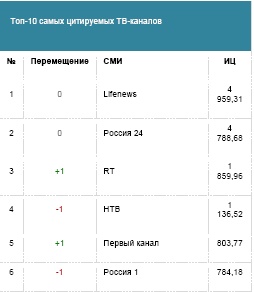 Иллюстрация к книге — Бизнес-тренер на миллион. Личный PR для бизнес-тренеров, ораторов, коучей [i_024.jpg]