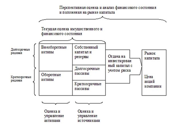 Иллюстрация к книге — Финансовый менеджмент [img5863f3b9b8154ab6bbff445afb2b6cc7.jpg]