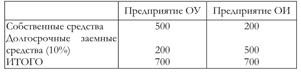 Иллюстрация к книге — Финансовый менеджмент [img59467e84e64c435e83bbc79397a5c35d.jpg]