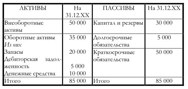 Иллюстрация к книге — Финансовый менеджмент [img86808e2d1e29494db46c3db9d6e09aa4.jpg]