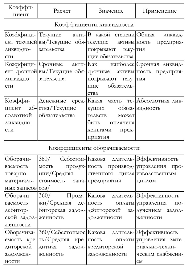 Иллюстрация к книге — Финансовый менеджмент [imga6f9e764ea8b43c68b468d1e50326b95.jpg]