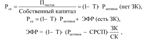 Иллюстрация к книге — Финансовый менеджмент [imgb2d03c302b0b4598b69a7f5a1855dcea.jpg]