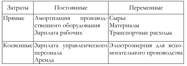 Иллюстрация к книге — Финансовый менеджмент [imgca4ea266db264f98b2709d9ad7b69507.jpg]