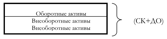Иллюстрация к книге — Финансовый менеджмент [imgce4653844dd645bcb25bf83219e4ef90.jpg]