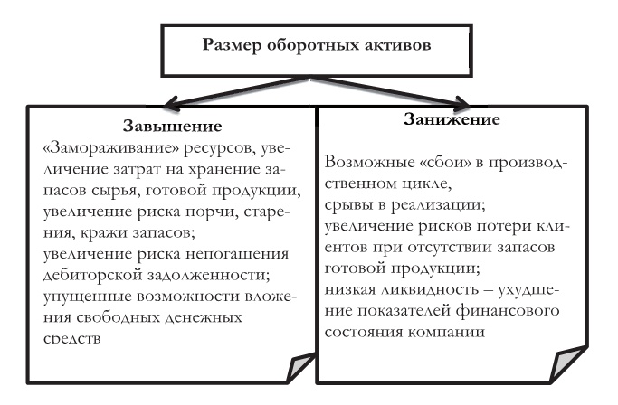 Иллюстрация к книге — Финансовый менеджмент [imge553b7b314064e2e92fcfc093eb93326.jpg]