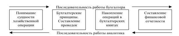 Иллюстрация к книге — Финансовый менеджмент [imgf816ea8e414548d38a3bbaa5b2fc1c1e.jpg]