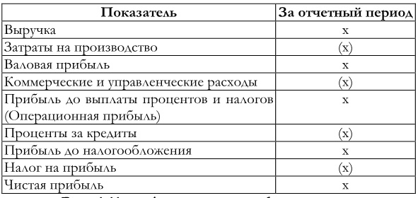 Иллюстрация к книге — Финансовый менеджмент [imgf91e529752ce4d00a979dd8ff214eef1.jpg]
