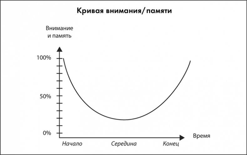 Иллюстрация к книге — Тренинг по нейромаркетингу. Где находится кнопка «Купить» в сознании покупателя? [i_018.jpg]