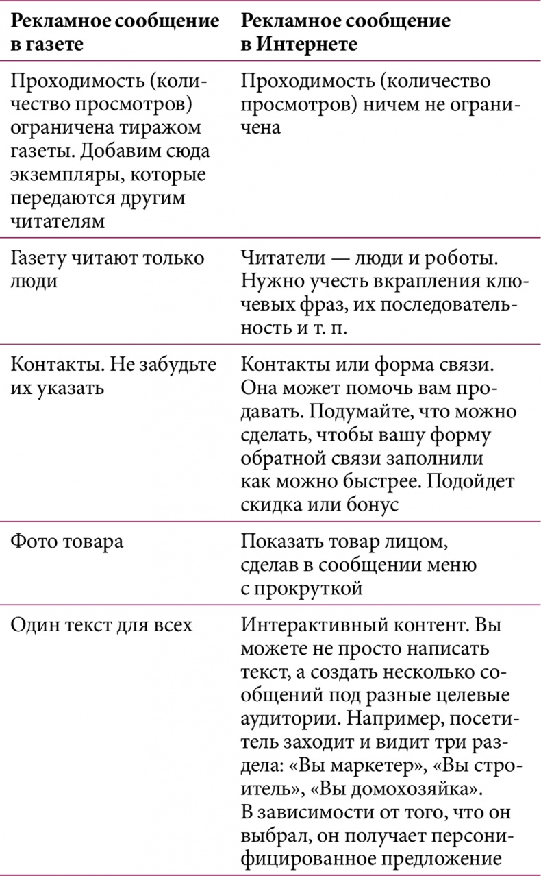 Иллюстрация к книге — iМаркетинг. Работаем по системе [i_005.jpg]