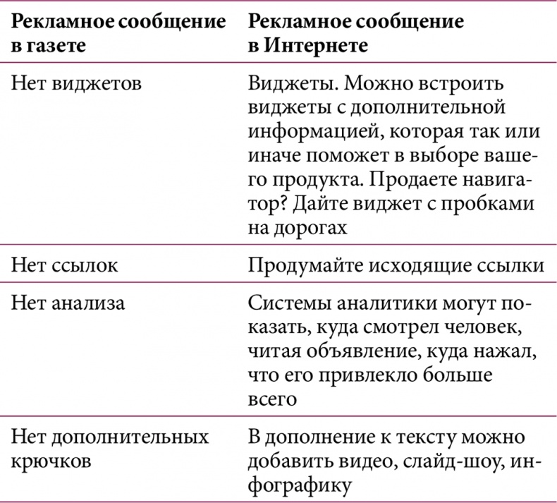 Иллюстрация к книге — iМаркетинг. Работаем по системе [i_006.jpg]